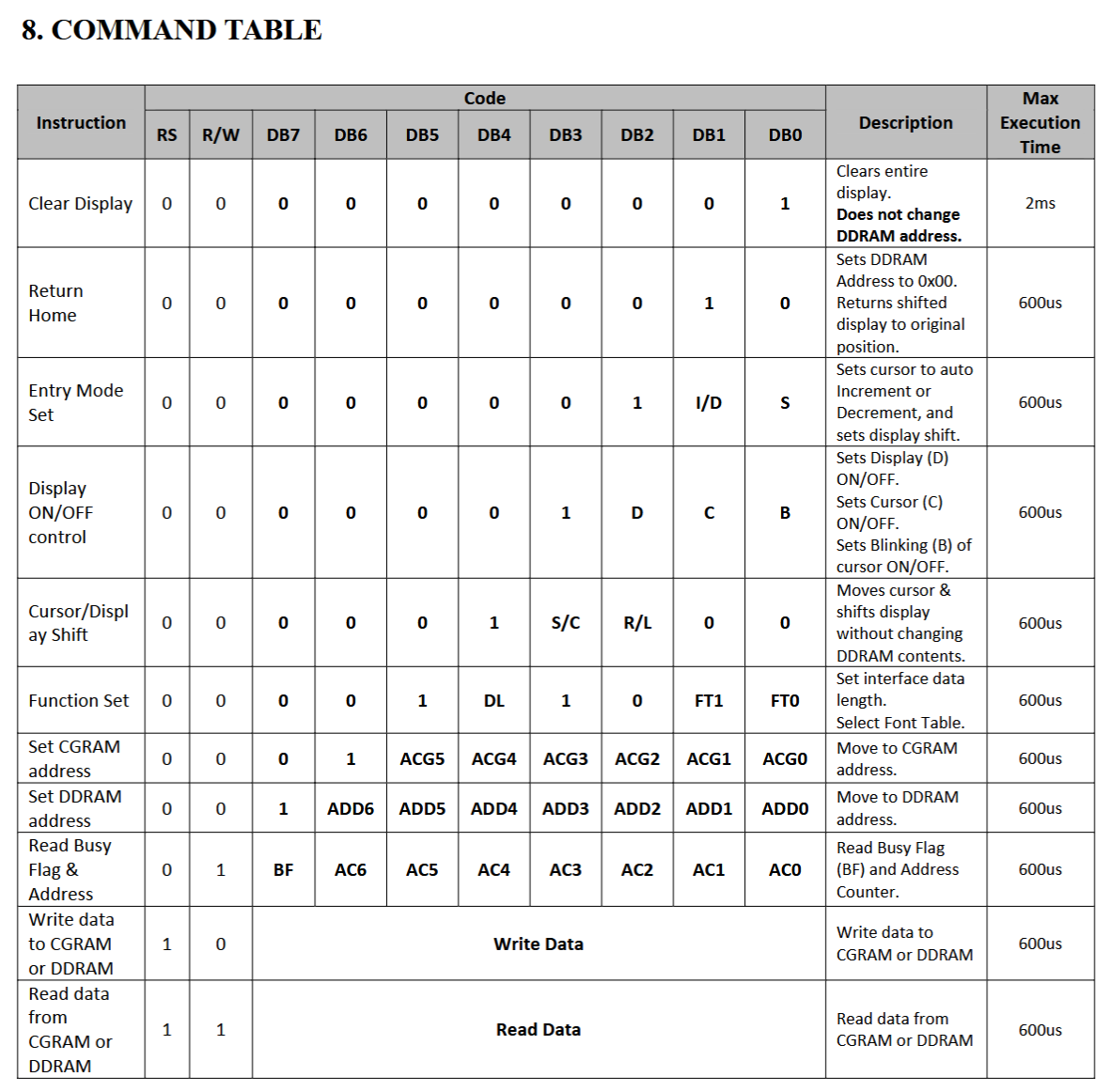 362 LCD instruction table